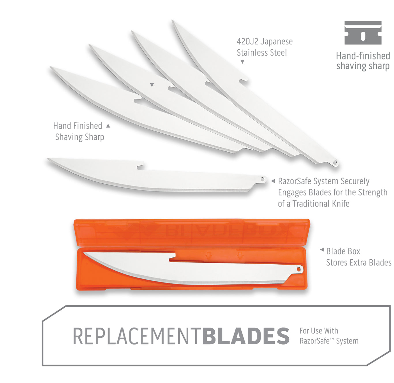 3.5 RazorSafe Replacement Blades